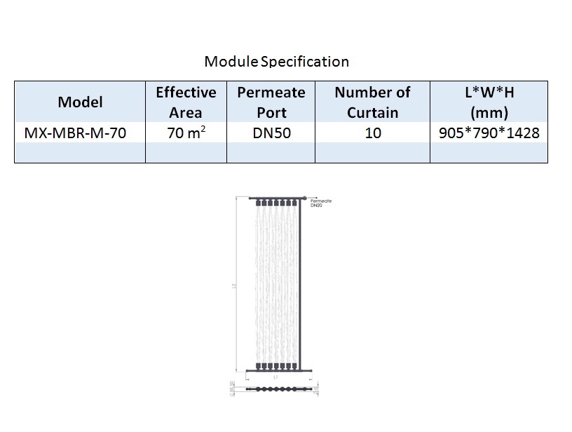 بایوراکتور غشایی تصفیه پساب